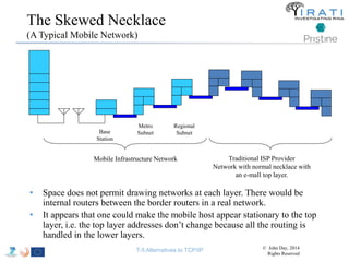 The Skewed Necklace 
(A Typical Mobile Network) 
Base 
Station 
Metro 
Subnet 
Regional 
Subnet 
Mobile Infrastructure Network Traditional ISP Provider 
Network with normal necklace with 
an e-mall top layer. 
• Space does not permit drawing networks at each layer. There would be 
internal routers between the border routers in a real network. 
• It appears that one could make the mobile host appear stationary to the top 
layer, i.e. the top layer addresses don’t change because all the routing is 
handled in the lower layers. 
T-5 Alternatives to TCP/IP © John Day, 2014 
Rights Reserved 
 