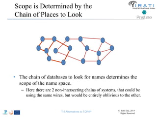 Scope is Determined by the 
Chain of Places to Look 
• The chain of databases to look for names determines the 
scope of t...