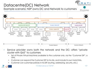 Datacentre(DC) Network 
Example scenario: NSP owns DC and Network to customers 
DAP DAP 
P2P DIF P2P DIF 
T-5 Alternatives...