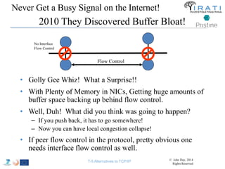 Never Get a Busy Signal on the Internet! 
2010 They Discovered Buffer Bloat! 
Flow Control 
No Interface 
Flow Control 
• ...
