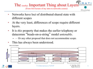 The (really) Important Thing about Layers 
(From first lecture of my intro to networks course) 
• Networks have loci of di...