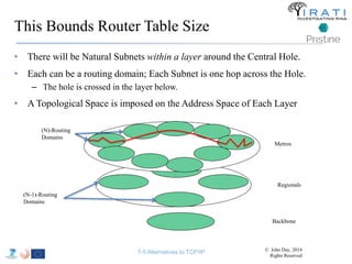 This Bounds Router Table Size 
• There will be Natural Subnets within a layer around the Central Hole. 
• Each can be a ro...