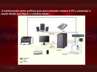 A continuación estos gráficos guía para enchufar vuestro A PC y comenzar a usarlo desde que llegue a vuestras casas.  