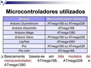 Microcontroladores utilizados
Modelo Microcontrolador utilizado
Arduino Duemilinove ATmega168 ou ATmega328
Arduino Diecimilia ATmega168
Arduino Mega ATmega1280
Arduino Nano ATmega168 ou ATmega328
LilyPad ATmega168V
Pro ATmega168 ou ATmega328
Pro mini ATmega168
 Basicamente baseia-se em três modelos de
microcontrolador: ATmega168, ATmega328 e
ATmega1280
 