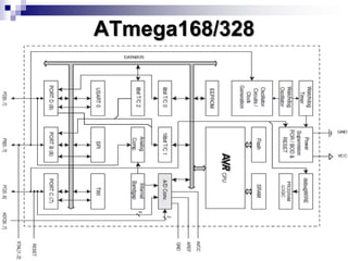 ATmega168/328
 