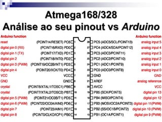 Atmega168/328
Análise ao seu pinout vs Arduino
 