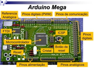 Arduino Mega
Pinos
digitais
Referencia
Analógica
Pinos alimentação
Reset
FTDI
Botão de
reset
ICSP
Microcontrolador
Pinos analógicos
Pinos digitais (PWM) Pinos de comunicação
Cristal
 