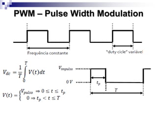 PWM – Pulse Width Modulation
 