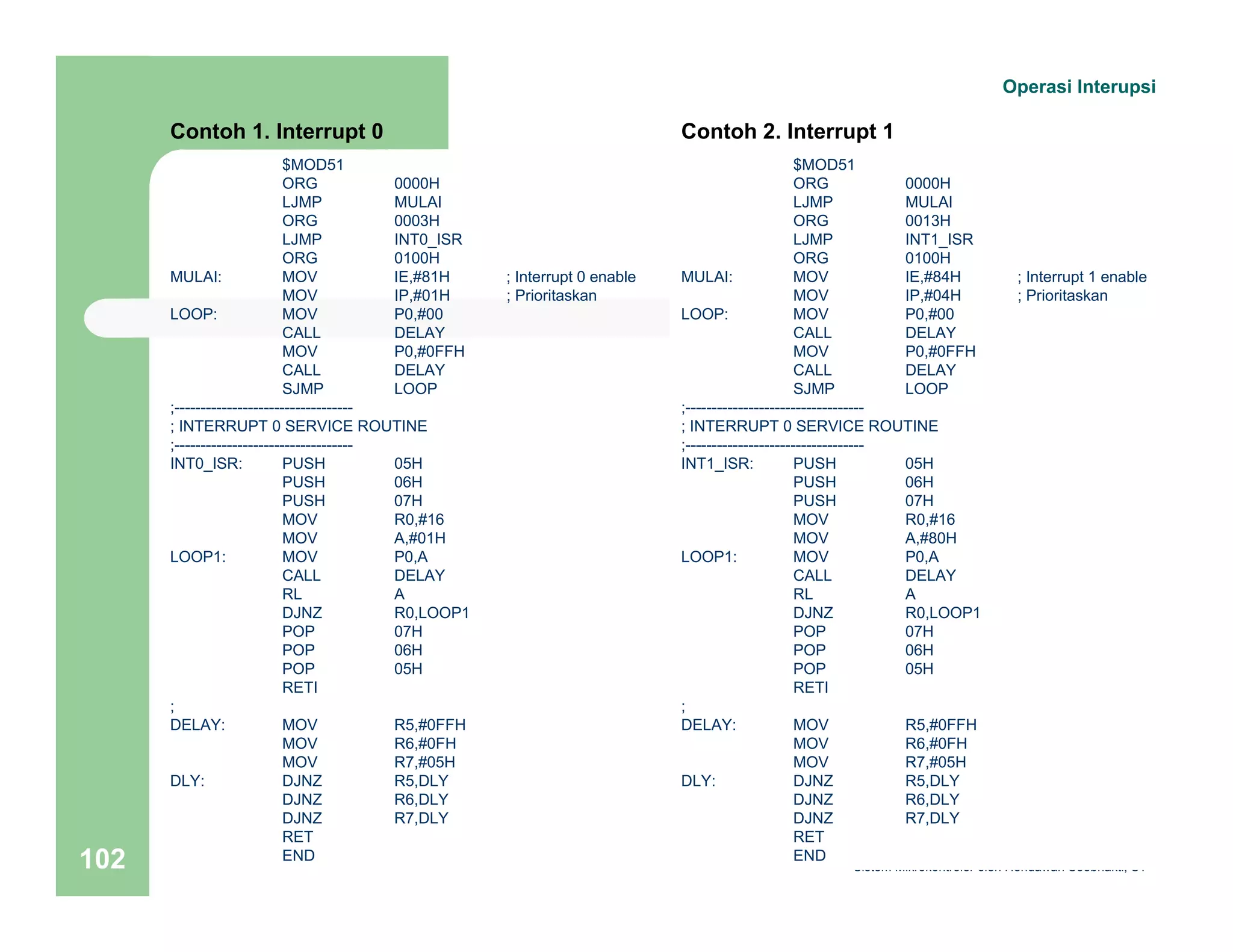 Contoh 1. Interrupt 0 
$MOD51 
ORG 0000H 
LJMP MULAI 
ORG 0003H 
LJMP INT0_ISR 
ORG 0100H 
MULAI: MOV IE,#81H ; Interrupt 0 enable 
MOV IP,#01H ; Prioritaskan 
LOOP: MOV P0,#00 
CALL DELAY 
MOV P0,#0FFH 
CALL DELAY 
SJMP LOOP 
;---------------------------------- 
; INTERRUPT 0 SERVICE ROUTINE 
;---------------------------------- 
INT0_ISR: PUSH 05H 
PUSH 06H 
PUSH 07H 
MOV R0,#16 
MOV A,#01H 
LOOP1: MOV P0,A 
CALL DELAY 
RL A 
DJNZ R0,LOOP1 
POP 07H 
POP 06H 
POP 05H 
RETI 
; 
DELAY: MOV R5,#0FFH 
MOV R6,#0FH 
MOV R7,#05H 
DLY: DJNZ R5,DLY 
DJNZ R6,DLY 
DJNZ R7,DLY 
RET 
END 
Operasi Interupsi 
Contoh 2. Interrupt 1 
$MOD51 
ORG 0000H 
LJMP MULAI 
ORG 0013H 
LJMP INT1_ISR 
ORG 0100H 
MULAI: MOV IE,#84H ; Interrupt 1 enable 
MOV IP,#04H ; Prioritaskan 
LOOP: MOV P0,#00 
CALL DELAY 
MOV P0,#0FFH 
CALL DELAY 
SJMP LOOP 
;---------------------------------- 
; INTERRUPT 0 SERVICE ROUTINE 
;---------------------------------- 
INT1_ISR: PUSH 05H 
PUSH 06H 
PUSH 07H 
MOV R0,#16 
MOV A,#80H 
LOOP1: MOV P0,A 
CALL DELAY 
RL A 
DJNZ R0,LOOP1 
POP 07H 
POP 06H 
POP 05H 
RETI 
; 
DELAY: MOV R5,#0FFH 
MOV R6,#0FH 
MOV R7,#05H 
DLY: DJNZ R5,DLY 
DJNZ R6,DLY 
DJNZ R7,DLY 
RET 
END 
Sistem 102 Mikrokontroler oleh Hendawan Soebhakti, ST 
 