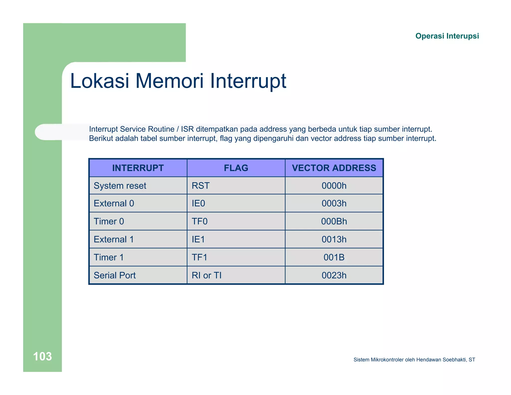 Lokasi Memori Interrupt 
Operasi Interupsi 
Interrupt Service Routine / ISR ditempatkan pada address yang berbeda untuk tiap sumber interrupt. 
Berikut adalah tabel sumber interrupt, flag yang dipengaruhi dan vector address tiap sumber interrupt. 
INTERRUPT FLAG VECTOR ADDRESS 
System reset RST 0000h 
External 0 IE0 0003h 
Timer 0 TF0 000Bh 
External 1 IE1 0013h 
Timer 1 TF1 001B 
Serial Port RI or TI 0023h 
Sistem 103 Mikrokontroler oleh Hendawan Soebhakti, ST 
 