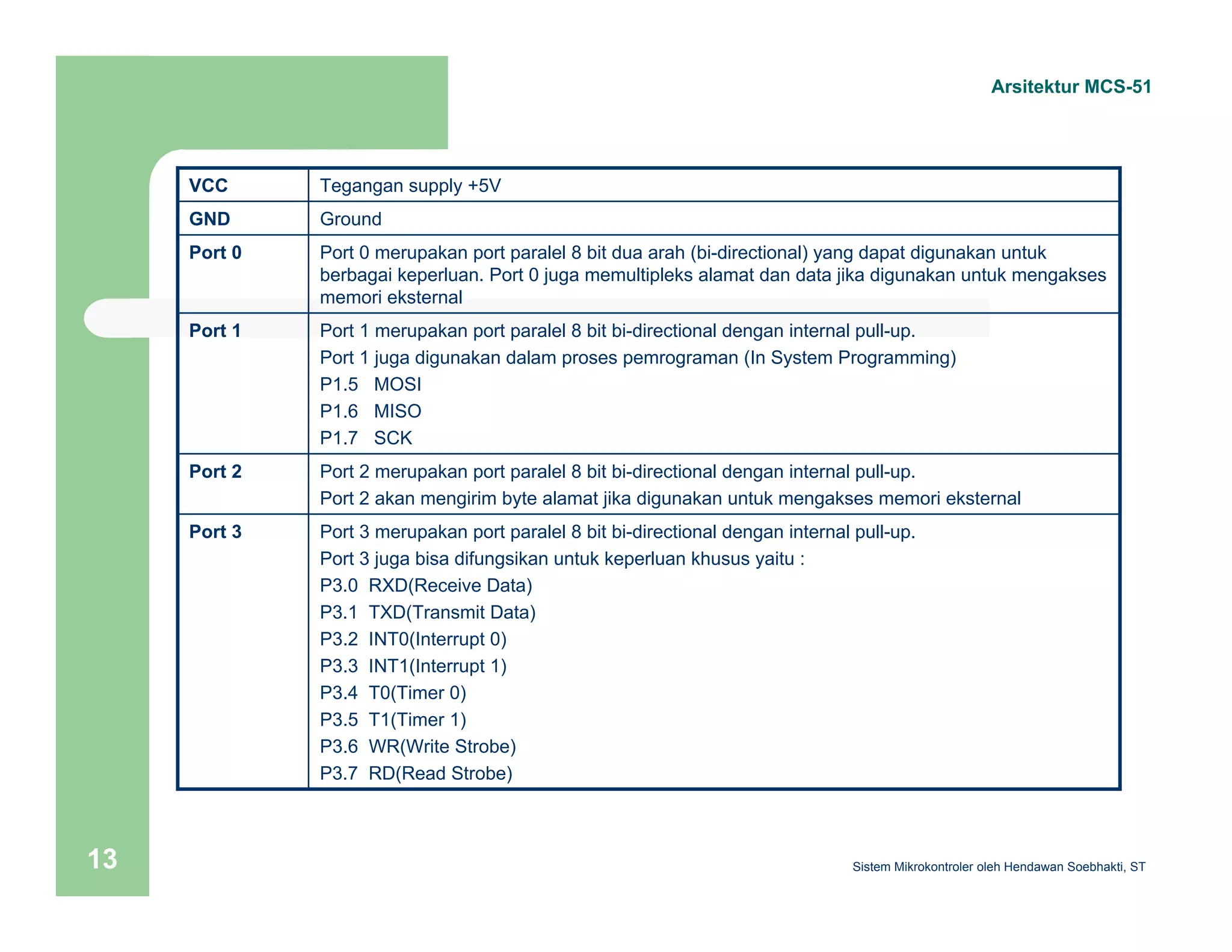 VCC Tegangan supply +5V 
GND Ground 
Arsitektur MCS-51 
Port 0 merupakan port paralel 8 bit dua arah (bi-directional) yang dapat digunakan untuk 
berbagai keperluan. Port 0 juga memultipleks alamat dan data jika digunakan untuk mengakses 
memori eksternal 
Port 1 merupakan port paralel 8 bit bi-directional dengan internal pull-up. 
Port 1 juga digunakan dalam proses pemrograman (In System Programming) 
P1.5 MOSI 
P1.6 MISO 
P1.7 SCK 
Port 2 merupakan port paralel 8 bit bi-directional dengan internal pull-up. 
Port 2 akan mengirim byte alamat jika digunakan untuk mengakses memori eksternal 
Port 0 
Port 1 
Port 2 
Port 3 merupakan port paralel 8 bit bi-directional dengan internal pull-up. 
Port 3 juga bisa difungsikan untuk keperluan khusus yaitu : 
P3.0 RXD(Receive Data) 
P3.1 TXD(Transmit Data) 
P3.2 INT0(Interrupt 0) 
P3.3 INT1(Interrupt 1) 
P3.4 T0(Timer 0) 
P3.5 T1(Timer 1) 
P3.6 WR(Write Strobe) 
P3.7 RD(Read Strobe) 
Port 3 
Sistem 13 Mikrokontroler oleh Hendawan Soebhakti, ST 
 