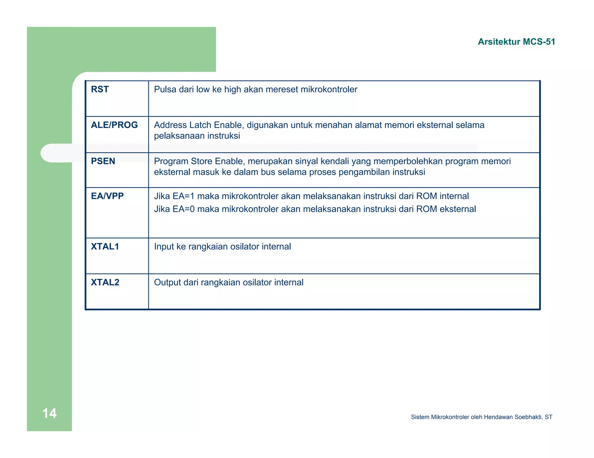RST Pulsa dari low ke high akan mereset mikrokontroler 
Arsitektur MCS-51 
Address Latch Enable, digunakan untuk menahan alamat memori eksternal selama 
pelaksanaan instruksi 
Program Store Enable, merupakan sinyal kendali yang memperbolehkan program memori 
eksternal masuk ke dalam bus selama proses pengambilan instruksi 
Jika EA=1 maka mikrokontroler akan melaksanakan instruksi dari ROM internal 
Jika EA=0 maka mikrokontroler akan melaksanakan instruksi dari ROM eksternal 
ALE/PROG 
PSEN 
EA/VPP 
XTAL1 Input ke rangkaian osilator internal 
XTAL2 Output dari rangkaian osilator internal 
Sistem 14 Mikrokontroler oleh Hendawan Soebhakti, ST 
 
