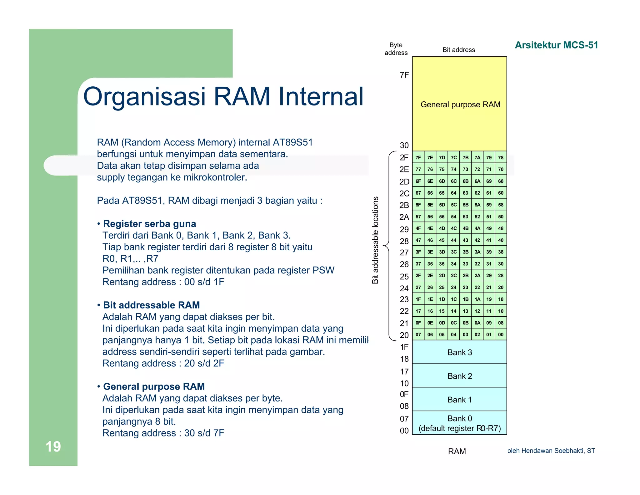 Organisasi RAM Internal 
Arsitektur MCS-51 
RAM (Random Access Memory) internal AT89S51 
berfungsi untuk menyimpan data sementara. 
Data akan tetap disimpan selama ada 
supply tegangan ke mikrokontroler. 
Pada AT89S51, RAM dibagi menjadi 3 bagian yaitu : 
• Register serba guna 
Terdiri dari Bank 0, Bank 1, Bank 2, Bank 3. 
Tiap bank register terdiri dari 8 register 8 bit yaitu 
R0, R1,.. ,R7 
Pemilihan bank register ditentukan pada register PSW 
Rentang address : 00 s/d 1F 
• Bit addressable RAM 
Adalah RAM yang dapat diakses per bit. 
Ini diperlukan pada saat kita ingin menyimpan data yang 
panjangnya hanya 1 bit. Setiap bit pada lokasi RAM ini memiliki 
address sendiri-sendiri seperti terlihat pada gambar. 
Rentang address : 20 s/d 2F 
• General purpose RAM 
Adalah RAM yang dapat diakses per byte. 
Ini diperlukan pada saat kita ingin menyimpan data yang 
panjangnya 8 bit. 
Rentang address : 30 s/d 7F 
Byte 
address Bit address 
General purpose RAM 
7F 7E 7D 7C 7B 7A 79 78 
77 76 75 74 73 72 71 70 
6F 6E 6D 6C 6B 6A 69 68 
67 66 65 64 63 62 61 60 
5F 5E 5D 5C 5B 5A 59 58 
57 56 55 54 53 52 51 50 
4F 4E 4D 4C 4B 4A 49 48 
47 46 45 44 43 42 41 40 
3F 3E 3D 3C 3B 3A 39 38 
37 36 35 34 33 32 31 30 
2F 2E 2D 2C 2B 2A 29 28 
27 26 25 24 23 22 21 20 
1F 1E 1D 1C 1B 1A 19 18 
17 16 15 14 13 12 11 10 
0F 0E 0D 0C 0B 0A 09 08 
07 06 05 04 03 02 01 00 
Bank 3 
Bank 2 
Bank 1 
Bank 0 
(default register R0-R7) 
7F 
30 
2F 
2E 
2D 
2C 
2B 
2A 
29 
28 
27 
26 
25 
24 
23 
22 
21 
20 
1F 
18 
17 
10 
0F 
08 
07 
00 
Bit addressable locations 
19 Sistem RAM 
Mikrokontroler oleh Hendawan Soebhakti, ST 
 