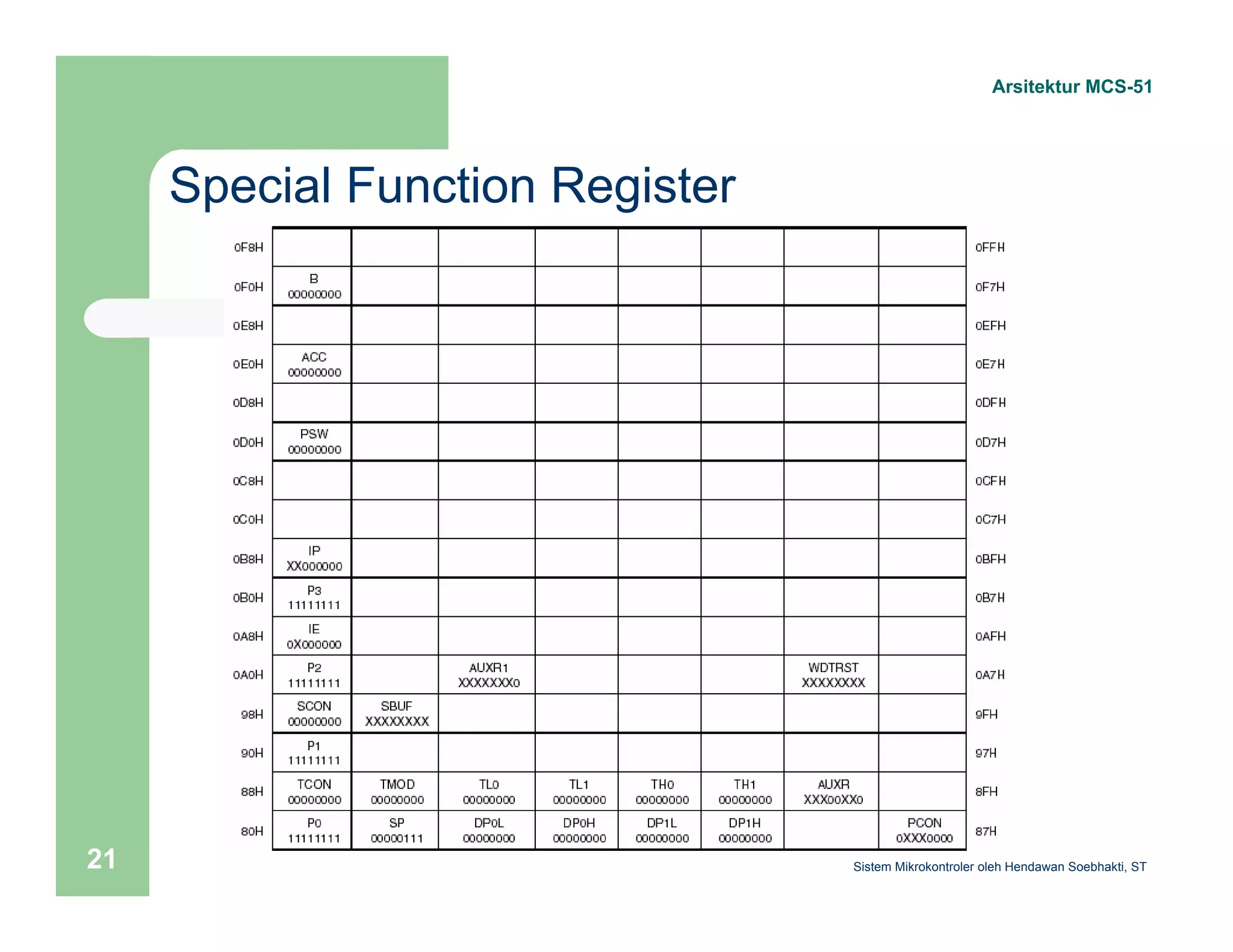 Special Function Register 
Arsitektur MCS-51 
Sistem 21 Mikrokontroler oleh Hendawan Soebhakti, ST 
 