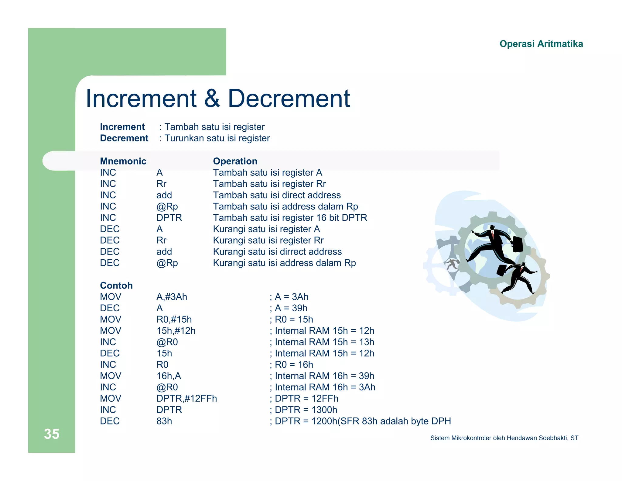 Increment & Decrement 
Operasi Aritmatika 
Increment : Tambah satu isi register 
Decrement : Turunkan satu isi register 
Mnemonic Operation 
INC A Tambah satu isi register A 
INC Rr Tambah satu isi register Rr 
INC add Tambah satu isi direct address 
INC @Rp Tambah satu isi address dalam Rp 
INC DPTR Tambah satu isi register 16 bit DPTR 
DEC A Kurangi satu isi register A 
DEC Rr Kurangi satu isi register Rr 
DEC add Kurangi satu isi dirrect address 
DEC @Rp Kurangi satu isi address dalam Rp 
Contoh 
MOV A,#3Ah ; A = 3Ah 
DEC A ; A = 39h 
MOV R0,#15h ; R0 = 15h 
MOV 15h,#12h ; Internal RAM 15h = 12h 
INC @R0 ; Internal RAM 15h = 13h 
DEC 15h ; Internal RAM 15h = 12h 
INC R0 ; R0 = 16h 
MOV 16h,A ; Internal RAM 16h = 39h 
INC @R0 ; Internal RAM 16h = 3Ah 
MOV DPTR,#12FFh ; DPTR = 12FFh 
INC DPTR ; DPTR = 1300h 
DEC 83h ; DPTR = 1200h(SFR 83h adalah byte DPH 
Sistem 35 Mikrokontroler oleh Hendawan Soebhakti, ST 
 