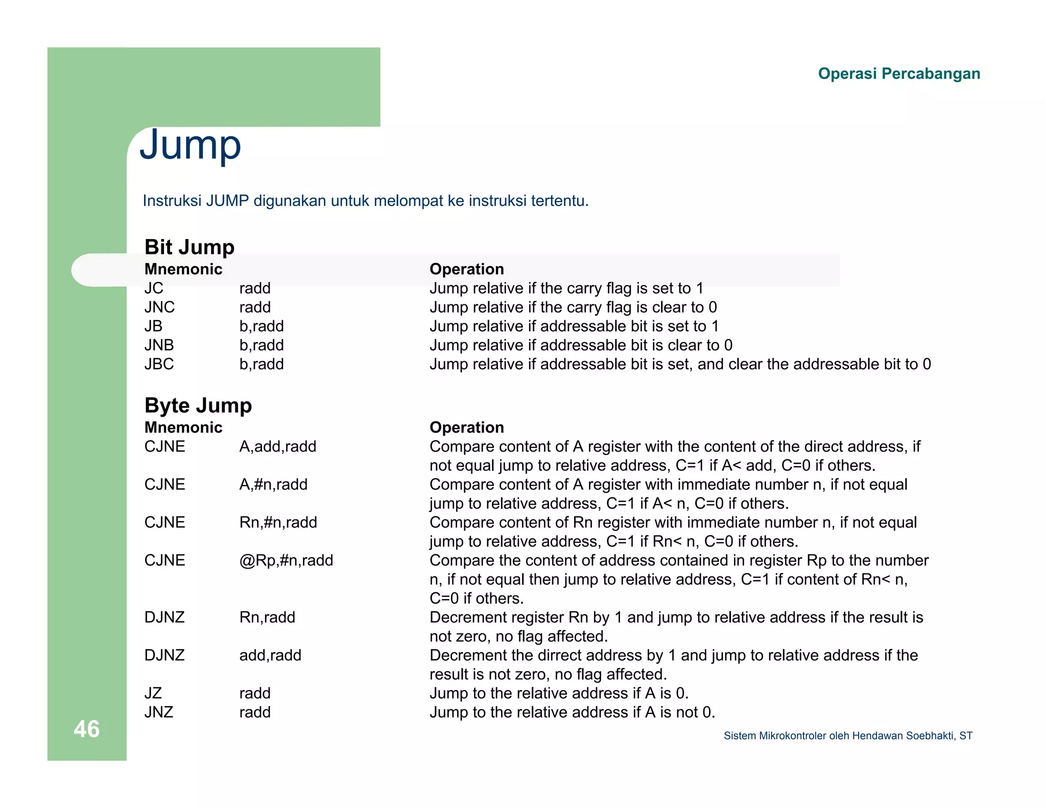 Jump 
Operasi Percabangan 
Instruksi JUMP digunakan untuk melompat ke instruksi tertentu. 
Bit Jump 
Mnemonic Operation 
JC radd Jump relative if the carry flag is set to 1 
JNC radd Jump relative if the carry flag is clear to 0 
JB b,radd Jump relative if addressable bit is set to 1 
JNB b,radd Jump relative if addressable bit is clear to 0 
JBC b,radd Jump relative if addressable bit is set, and clear the addressable bit to 0 
Byte Jump 
Mnemonic Operation 
CJNE A,add,radd Compare content of A register with the content of the direct address, if 
not equal jump to relative address, C=1 if A< add, C=0 if others. 
CJNE A,#n,radd Compare content of A register with immediate number n, if not equal 
jump to relative address, C=1 if A< n, C=0 if others. 
CJNE Rn,#n,radd Compare content of Rn register with immediate number n, if not equal 
jump to relative address, C=1 if Rn< n, C=0 if others. 
CJNE @Rp,#n,radd Compare the content of address contained in register Rp to the number 
n, if not equal then jump to relative address, C=1 if content of Rn< n, 
C=0 if others. 
DJNZ Rn,radd Decrement register Rn by 1 and jump to relative address if the result is 
not zero, no flag affected. 
DJNZ add,radd Decrement the dirrect address by 1 and jump to relative address if the 
result is not zero, no flag affected. 
JZ radd Jump to the relative address if A is 0. 
JNZ radd Jump to the relative address if A is not 0. 
Sistem 46 Mikrokontroler oleh Hendawan Soebhakti, ST 
 