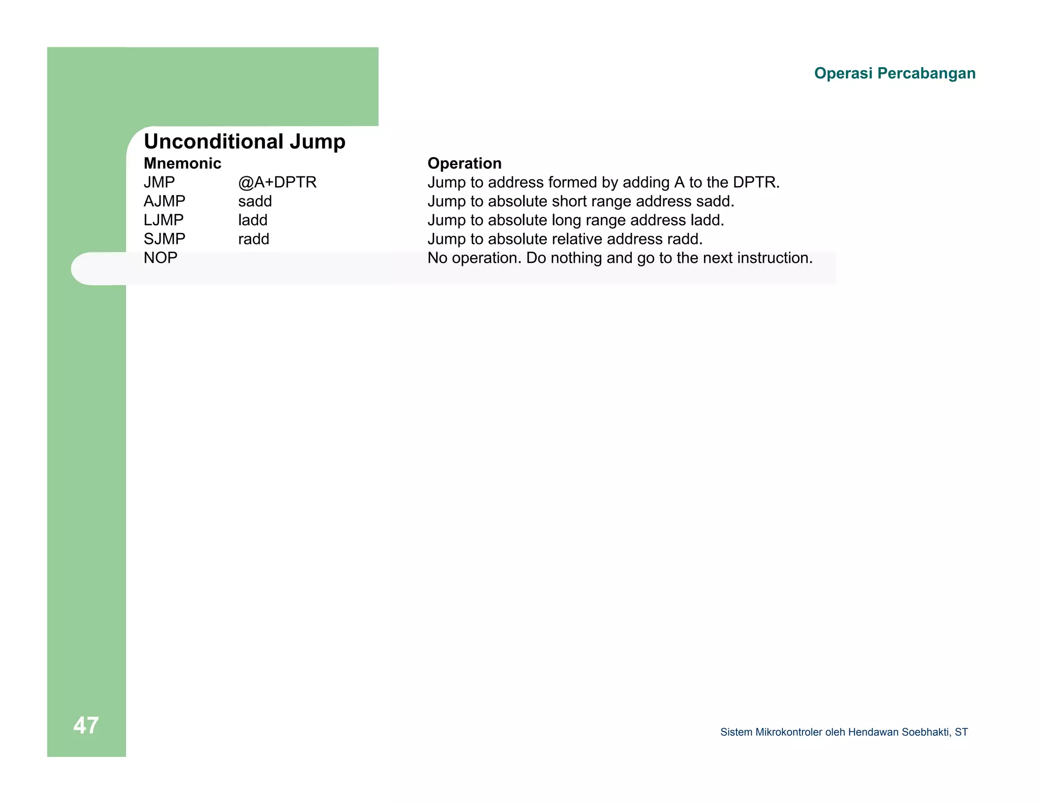 Operasi Percabangan 
Unconditional Jump 
Mnemonic Operation 
JMP @A+DPTR Jump to address formed by adding A to the DPTR. 
AJMP sadd Jump to absolute short range address sadd. 
LJMP ladd Jump to absolute long range address ladd. 
SJMP radd Jump to absolute relative address radd. 
NOP No operation. Do nothing and go to the next instruction. 
Sistem 47 Mikrokontroler oleh Hendawan Soebhakti, ST 
 