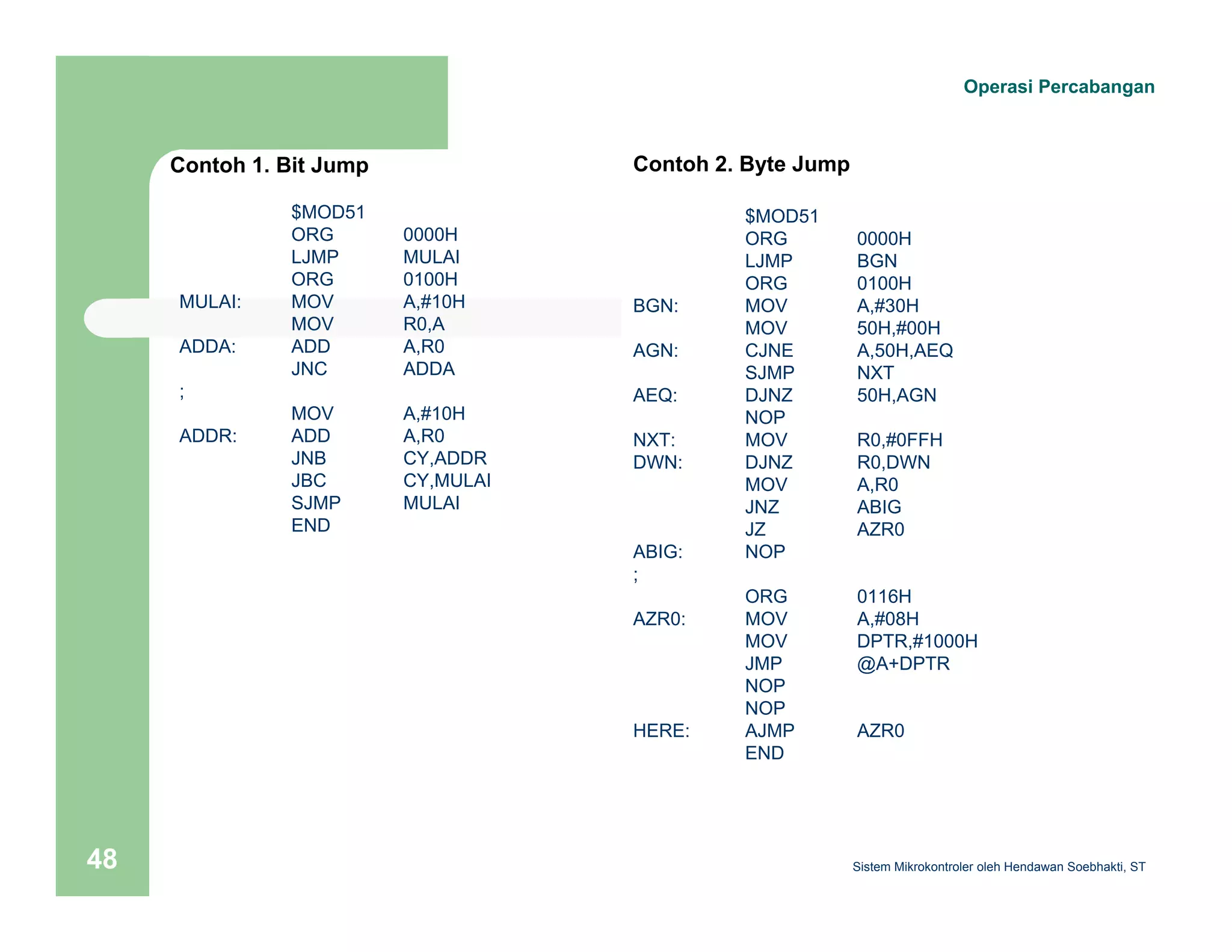 Operasi Percabangan 
Contoh 1. Bit Jump 
$MOD51 
ORG 0000H 
LJMP MULAI 
ORG 0100H 
MULAI: MOV A,#10H 
MOV R0,A 
ADDA: ADD A,R0 
JNC ADDA 
; 
MOV A,#10H 
ADDR: ADD A,R0 
JNB CY,ADDR 
JBC CY,MULAI 
SJMP MULAI 
END 
Contoh 2. Byte Jump 
$MOD51 
ORG 0000H 
LJMP BGN 
ORG 0100H 
BGN: MOV A,#30H 
MOV 50H,#00H 
AGN: CJNE A,50H,AEQ 
SJMP NXT 
AEQ: DJNZ 50H,AGN 
NOP 
NXT: MOV R0,#0FFH 
DWN: DJNZ R0,DWN 
MOV A,R0 
JNZ ABIG 
JZ AZR0 
ABIG: NOP 
; 
ORG 0116H 
AZR0: MOV A,#08H 
MOV DPTR,#1000H 
JMP @A+DPTR 
NOP 
NOP 
HERE: AJMP AZR0 
END 
Sistem 48 Mikrokontroler oleh Hendawan Soebhakti, ST 
 