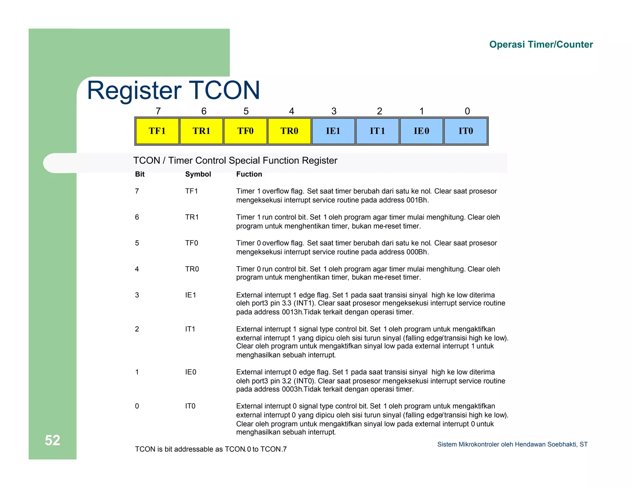 Register TCON 
Operasi Timer/Counter 
7 
TF1 
6 
TR1 
5 
TF0 
4 
TR0 
3 
IE1 
2 
IT1 
1 
IE0 
0 
IT0 
TCON / Timer Control Special Function Register 
Bit Symbol Fuction 
7 TF1 Timer 1 overflow flag. Set saat timer berubah dari satu ke nol. Clear saat prosesor 
mengeksekusi interrupt service routine pada address 001Bh. 
6 TR1 Timer 1 run control bit. Set 1 oleh program agar timer mulai menghitung. Clear oleh 
program untuk menghentikan timer, bukan me-reset timer. 
5 TF0 Timer 0 overflow flag. Set saat timer berubah dari satu ke nol. Clear saat prosesor 
mengeksekusi interrupt service routine pada address 000Bh. 
4 TR0 Timer 0 run control bit. Set 1 oleh program agar timer mulai menghitung. Clear oleh 
program untuk menghentikan timer, bukan me-reset timer. 
3 IE1 External interrupt 1 edge flag. Set 1 pada saat transisi sinyal high ke low diterima 
oleh port3 pin 3.3 (INT1). Clear saat prosesor mengeksekusi interrupt service routine 
pada address 0013h.Tidak terkait dengan operasi timer. 
2 IT1 External interrupt 1 signal type control bit. Set 1 oleh program untuk mengaktifkan 
external interrupt 1 yang dipicu oleh sisi turun sinyal (falling edge/transisi high ke low). 
Clear oleh program untuk mengaktifkan sinyal low pada external interrupt 1 untuk 
menghasilkan sebuah interrupt. 
1 IE0 External interrupt 0 edge flag. Set 1 pada saat transisi sinyal high ke low diterima 
oleh port3 pin 3.2 (INT0). Clear saat prosesor mengeksekusi interrupt service routine 
pada address 0003h.Tidak terkait dengan operasi timer. 
0 IT0 External interrupt 0 signal type control bit. Set 1 oleh program untuk mengaktifkan 
external interrupt 0 yang dipicu oleh sisi turun sinyal (falling edge/transisi high ke low). 
Clear oleh program untuk mengaktifkan sinyal low pada external interrupt 0 untuk 
menghasilkan sebuah interrupt. 
Sistem 52 Mikrokontroler oleh Hendawan Soebhakti, ST 
TCON is bit addressable as TCON.0 to TCON.7 
 