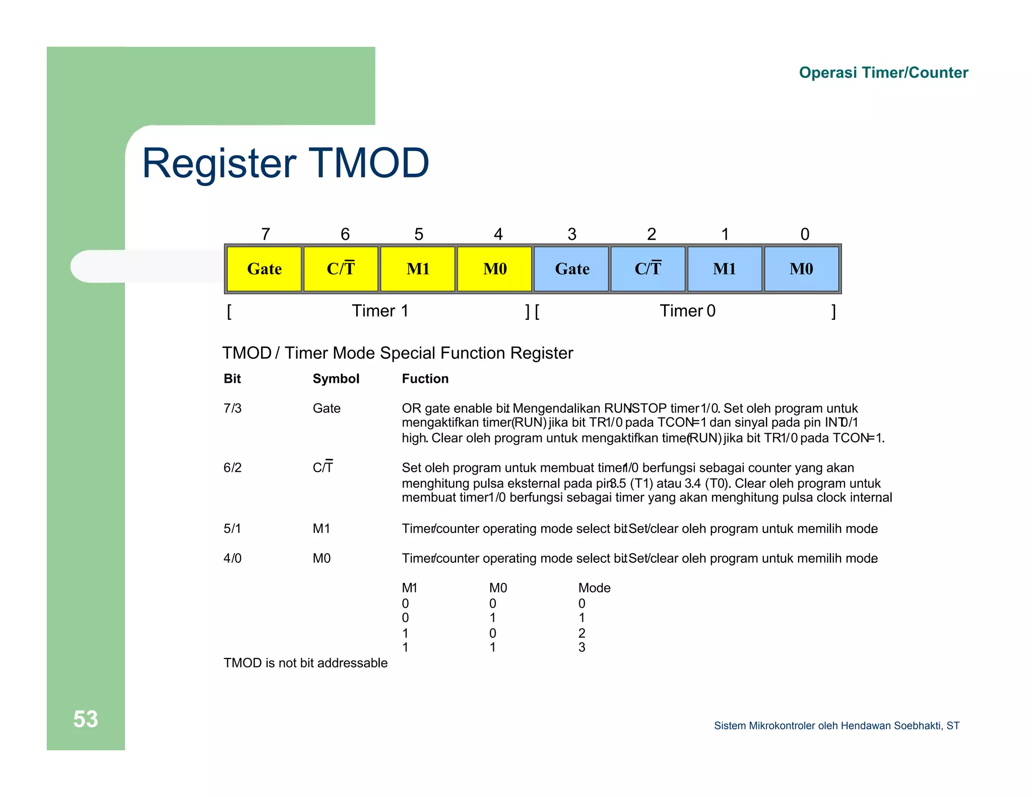 Register TMOD 
Operasi Timer/Counter 
7 
Gate 
6 
C/T 
5 
M1 
4 
M0 
3 
Gate 
2 
C/T 
1 
M1 
0 
M0 
[ Timer 1 ] [ Timer 0 ] 
TMOD / Timer Mode Special Function Register 
Bit Symbol Fuction 
7/3 Gate OR gate enable bit. Mengendalikan RUN/STOP timer 1/0. Set oleh program untuk 
mengaktifkan timer (RUN) jika bit TR1/0 pada TCON=1 dan sinyal pada pin INT0/1 
high. Clear oleh program untuk mengaktifkan time(rR UN) jika bit TR1/0 pada TCON=1. 
6/2 C/T Set oleh program untuk membuat time1r /0 berfungsi sebagai counter yang akan 
menghitung pulsa eksternal pada pin3 .5 (T1) atau 3.4 (T0). Clear oleh program untuk 
membuat timer1 /0 berfungsi sebagai timer yang akan menghitung pulsa clock intern.al 
5/1 M1 Timer/counter operating mode select bit . Set/clear oleh program untuk memilih mode. 
4/0 M0 Timer/counter operating mode select bit . Set/clear oleh program untuk memilih mode. 
M1 M0 Mode 
0 0 0 
0 1 1 
1 0 2 
1 1 3 
TMOD is not bit addressable 
Sistem 53 Mikrokontroler oleh Hendawan Soebhakti, ST 
 