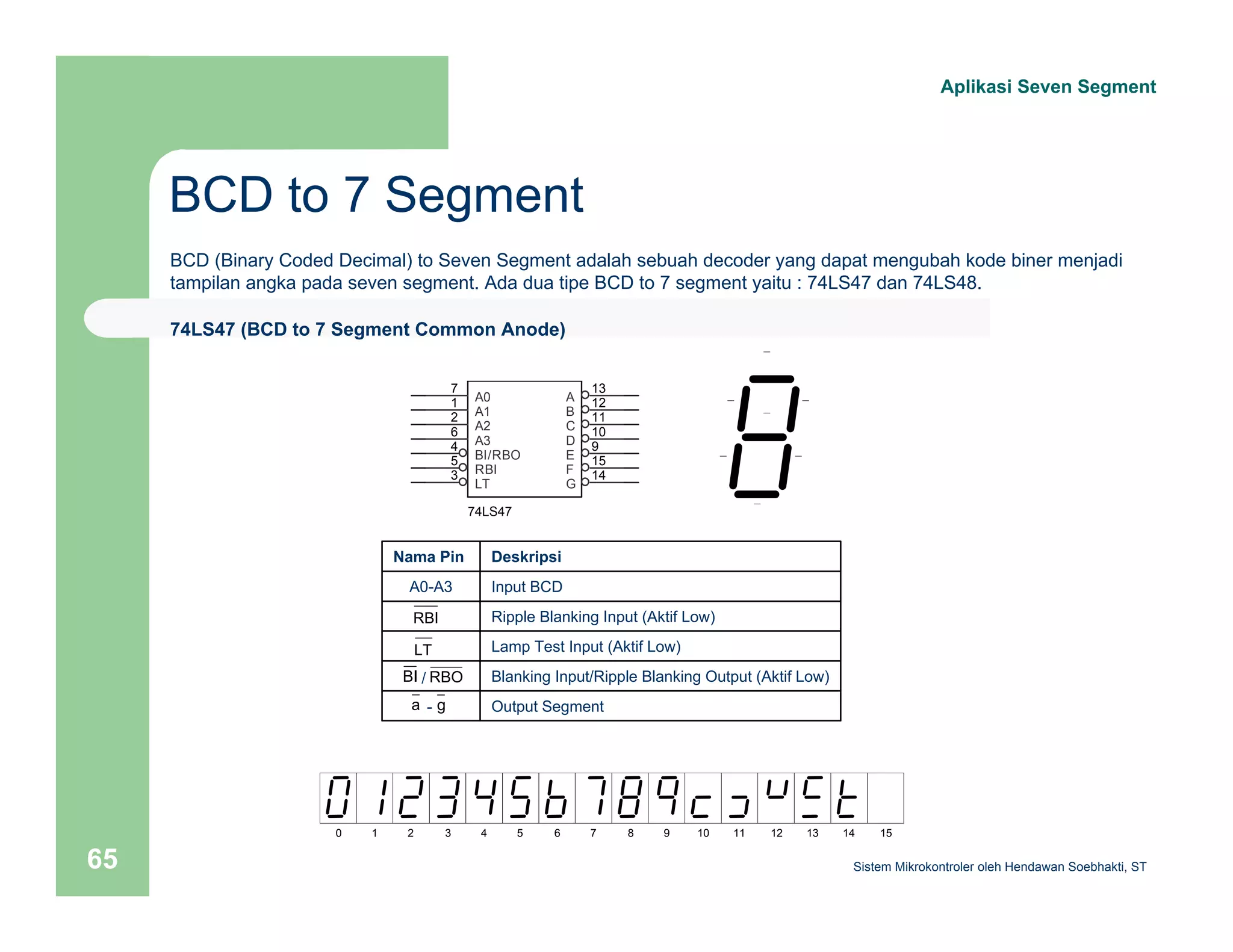 BCD to 7 Segment 
Aplikasi Seven Segment 
BCD (Binary Coded Decimal) to Seven Segment adalah sebuah decoder yang dapat mengubah kode biner menjadi 
tampilan angka pada seven segment. Ada dua tipe BCD to 7 segment yaitu : 74LS47 dan 74LS48. 
74LS47 (BCD to 7 Segment Common Anode) 
7 A0 
1 
2 A1 
6 A2 
4 A3 
5 BI/RBO 
3 RBI 
LT 
74LS47 
A 13 
12 
B 
C 11 
D 10 
E 9 
F 15 
G 14 
Nama Pin Deskripsi 
A0-A3 Input BCD 
Ripple Blanking Input (Aktif Low) 
RBI 
LT 
BI / RBO 
a - g Output Segment 
Lamp Test Input (Aktif Low) 
Blanking Input/Ripple Blanking Output (Aktif Low) 
0 1 2 3 4 5 6 7 8 9 10 11 12 13 14 15 
Sistem 65 Mikrokontroler oleh Hendawan Soebhakti, ST 
 
