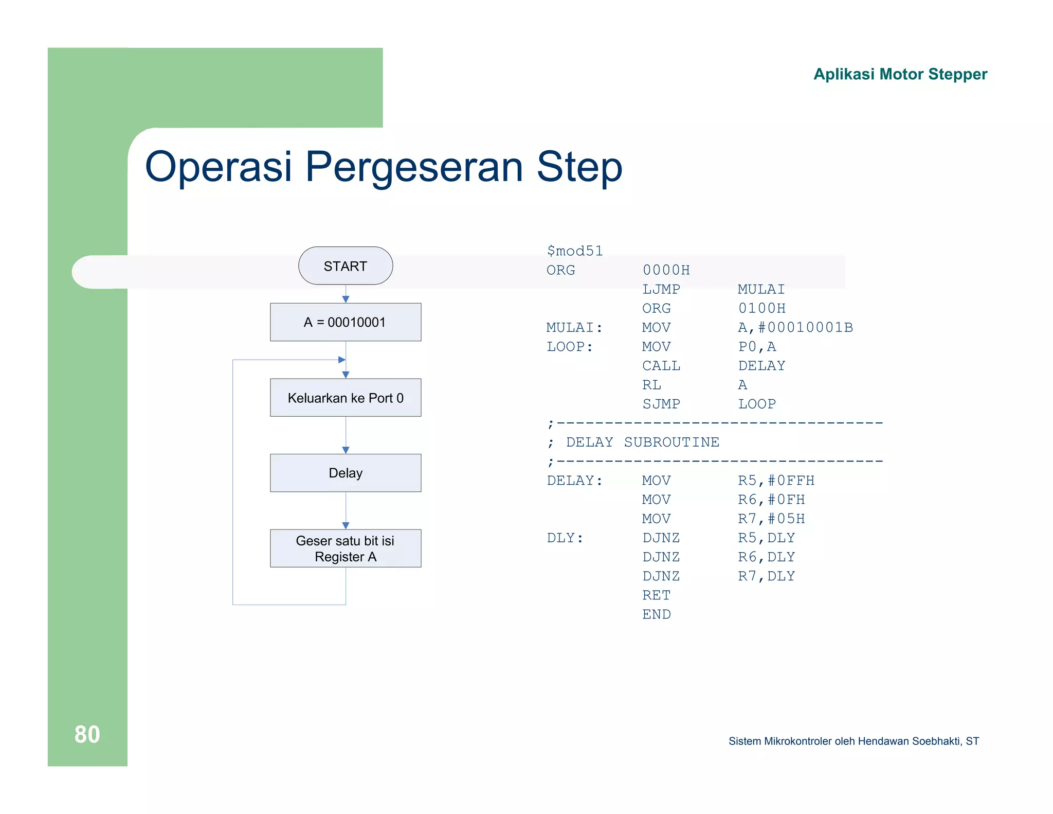 Operasi Pergeseran Step 
Aplikasi Motor Stepper 
$mod51 
ORG 0000H 
LJMP MULAI 
ORG 0100H 
MULAI: MOV A,#00010001B 
LOOP: MOV P0,A 
CALL DELAY 
RL A 
SJMP LOOP 
;---------------------------------- 
; DELAY SUBROUTINE 
;---------------------------------- 
DELAY: MOV R5,#0FFH 
MOV R6,#0FH 
MOV R7,#05H 
DLY: DJNZ R5,DLY 
DJNZ R6,DLY 
DJNZ R7,DLY 
RET 
END 
START 
A = 00010001 
Keluarkan ke Port 0 
Delay 
Geser satu bit isi 
Register A 
Sistem 80 Mikrokontroler oleh Hendawan Soebhakti, ST 
 