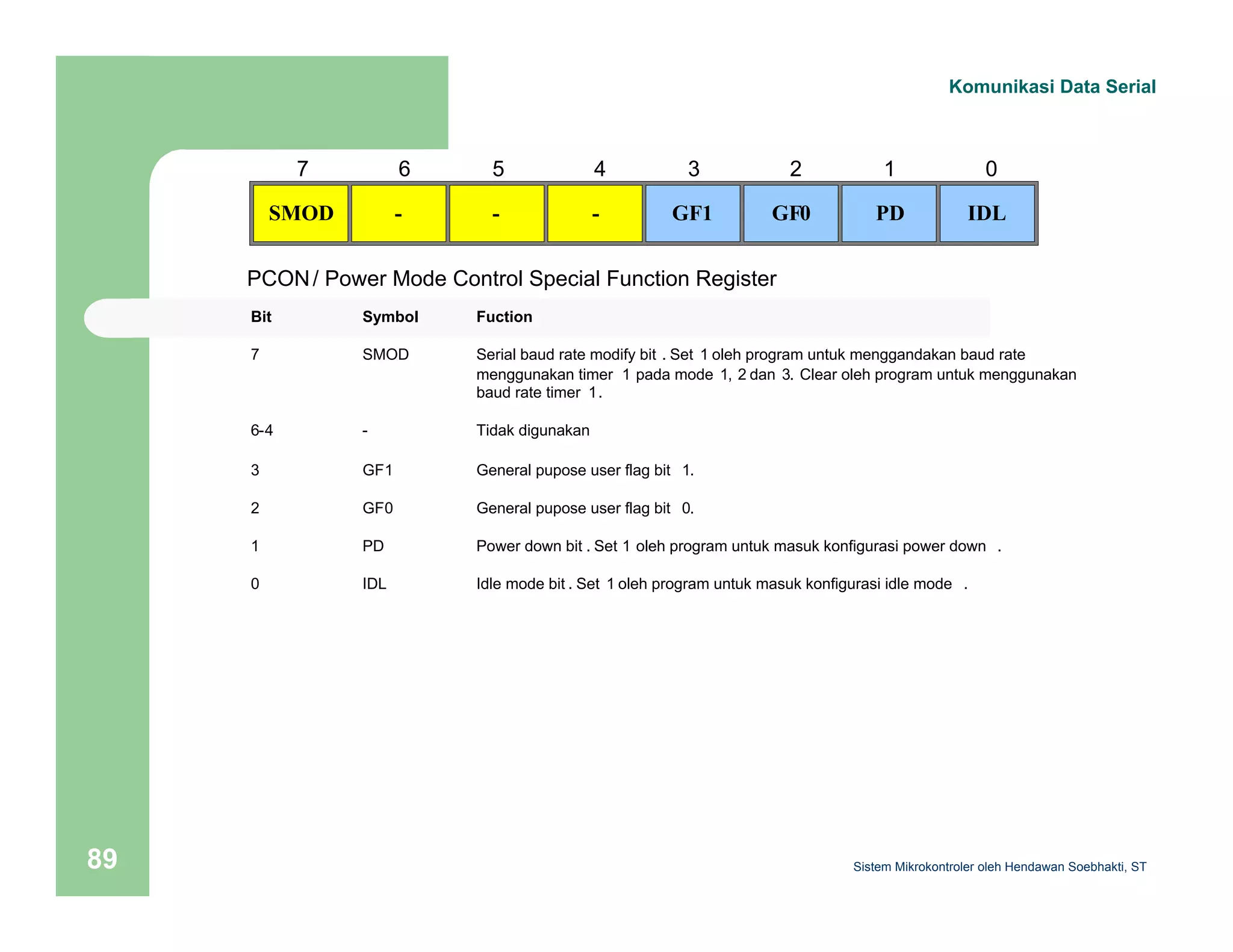 Komunikasi Data Serial 
7 
SMOD 
6 
- 
5 
- 
4 
- 
3 
GF1 
2 
GF0 
1 
PD 
0 
IDL 
PCON / Power Mode Control Special Function Register 
Bit Symbol Fuction 
7 SMOD Serial baud rate modify bit . Set 1 oleh program untuk menggandakan baud rate 
menggunakan timer 1 pada mode 1, 2 dan 3. Clear oleh program untuk menggunakan 
baud rate timer 1. 
6-4 - Tidak digunakan 
3 GF1 General pupose user flag bit 1. 
2 GF0 General pupose user flag bit 0. 
1 PD Power down bit . Set 1 oleh program untuk masuk konfigurasi power down . 
0 IDL Idle mode bit . Set 1 oleh program untuk masuk konfigurasi idle mode . 
Sistem 89 Mikrokontroler oleh Hendawan Soebhakti, ST 
 