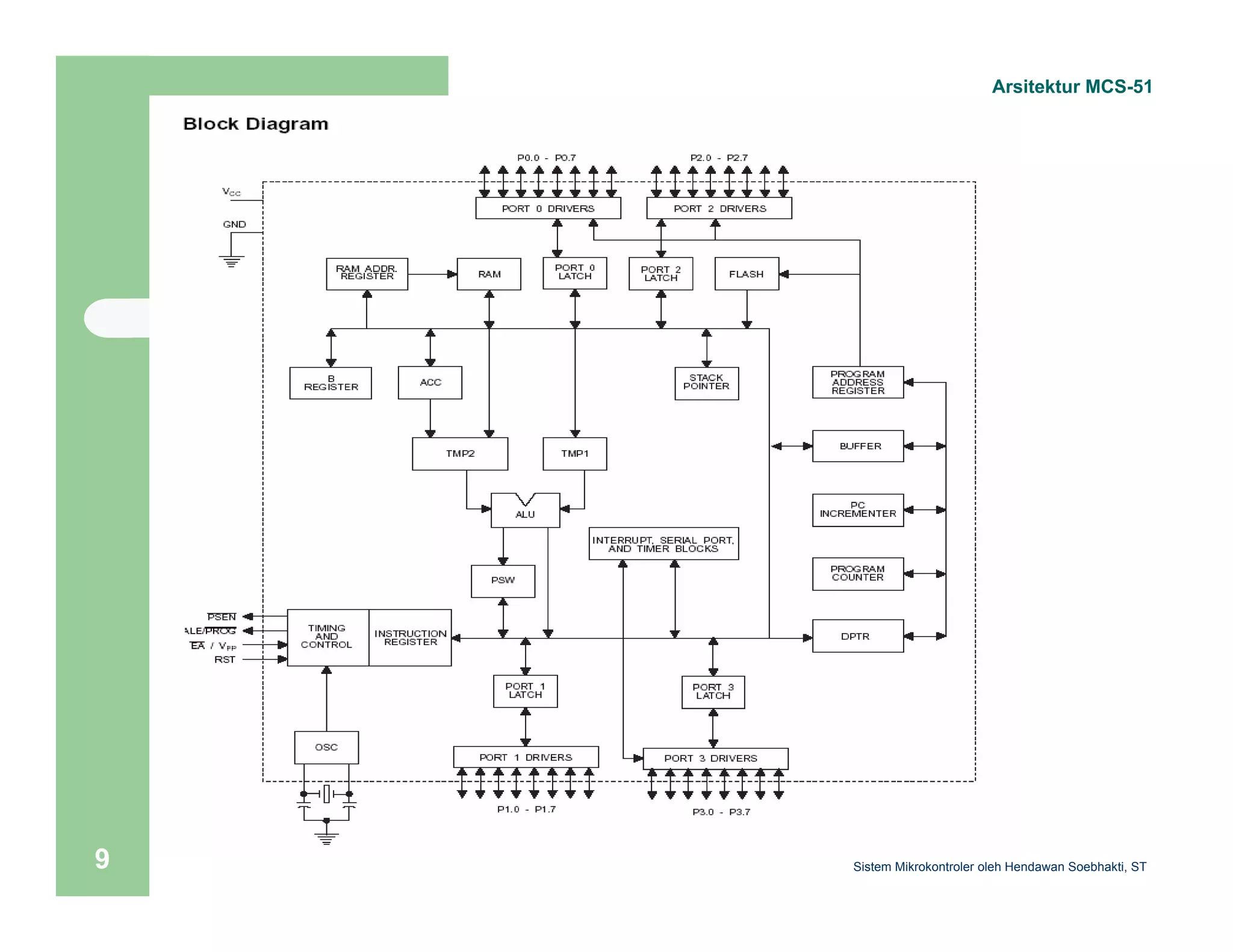 Arsitektur MCS-51 
Sistem 9 Mikrokontroler oleh Hendawan Soebhakti, ST 
 