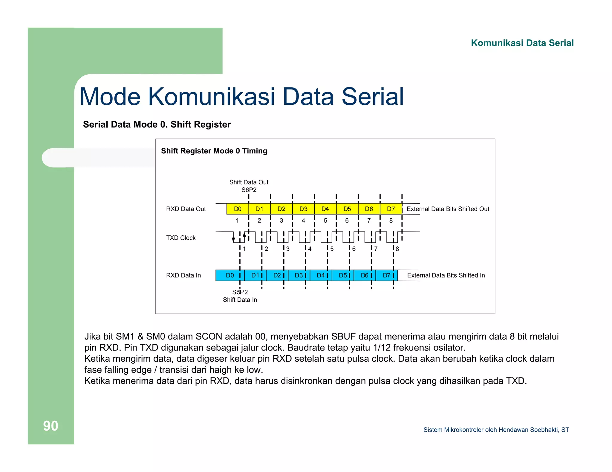 Mode Komunikasi Data Serial 
Komunikasi Data Serial 
Serial Data Mode 0. Shift Register 
Shift Register Mode 0 Timing 
Shift Data Out 
S6P2 
D1 
2 
D3 
4 
D2 
3 
D5 
6 
D4 
5 
D7 
8 
D6 
7 
1 2 3 4 5 6 7 8 
D0 
1 
D0 D1 D2 D3 D4 D5 D6 D7 
RXD Data Out 
TXD Clock 
RXD Data In 
S5P2 
Shift Data In 
External Data Bits Shifted Out 
External Data Bits Shifted In 
Jika bit SM1 & SM0 dalam SCON adalah 00, menyebabkan SBUF dapat menerima atau mengirim data 8 bit melalui 
pin RXD. Pin TXD digunakan sebagai jalur clock. Baudrate tetap yaitu 1/12 frekuensi osilator. 
Ketika mengirim data, data digeser keluar pin RXD setelah satu pulsa clock. Data akan berubah ketika clock dalam 
fase falling edge / transisi dari haigh ke low. 
Ketika menerima data dari pin RXD, data harus disinkronkan dengan pulsa clock yang dihasilkan pada TXD. 
Sistem 90 Mikrokontroler oleh Hendawan Soebhakti, ST 
 