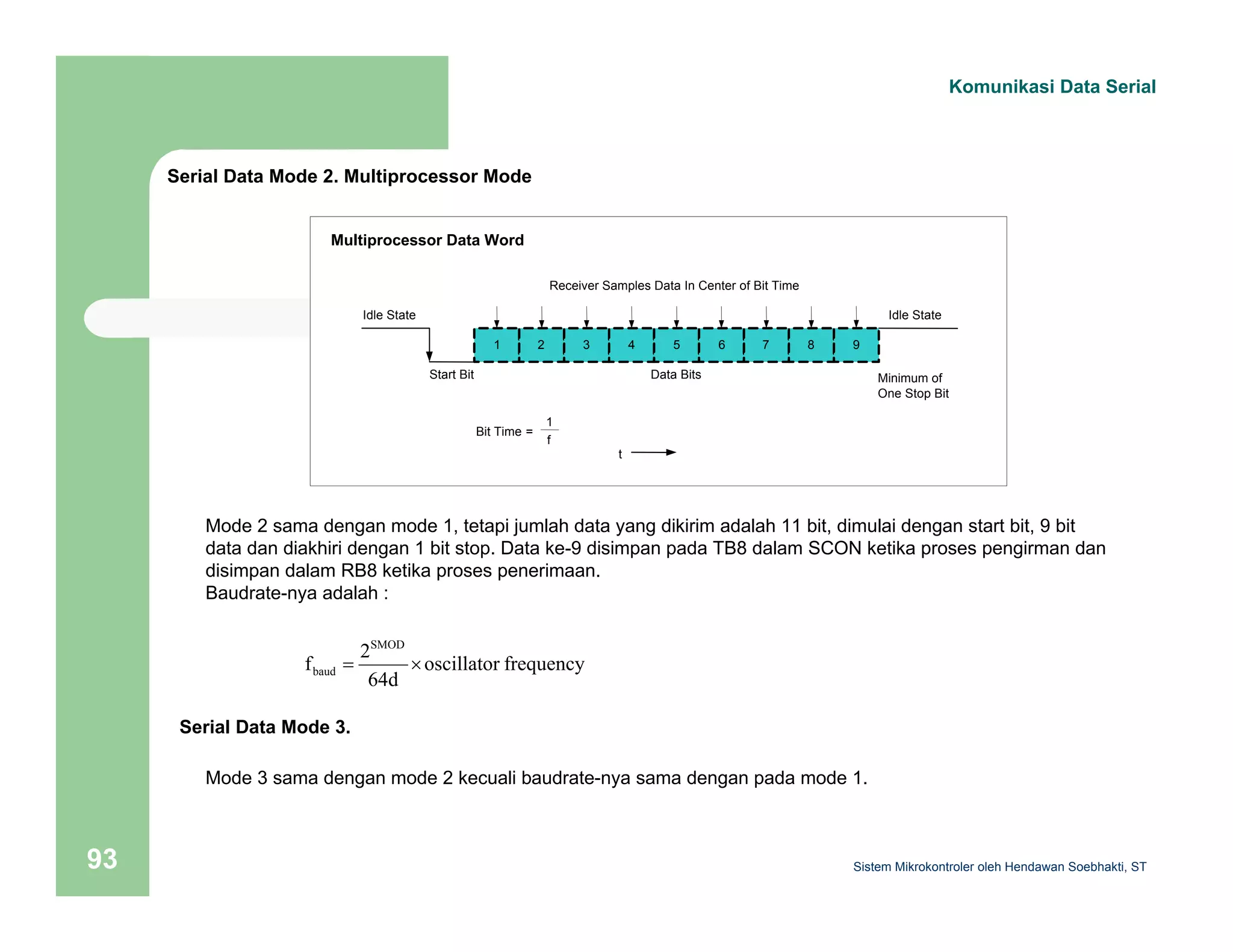 Serial Data Mode 2. Multiprocessor Mode 
Receiver Samples Data In Center of Bit Time 
Multiprocessor Data Word 
1 2 3 4 5 6 7 8 
Idle State 
Start Bit 
Idle State 
Data Bits 
Bit Time = 
1 
f 
Minimum of 
One Stop Bit 
t 
9 
Mode 2 sama dengan mode 1, tetapi jumlah data yang dikirim adalah 11 bit, dimulai dengan start bit, 9 bit 
data dan diakhiri dengan 1 bit stop. Data ke-9 disimpan pada TB8 dalam SCON ketika proses pengirman dan 
disimpan dalam RB8 ketika proses penerimaan. 
Baudrate-nya adalah : 
f 2 
baud = × 
Serial Data Mode 3. 
Komunikasi Data Serial 
oscillator frequency 
SMOD 
64d 
Mode 3 sama dengan mode 2 kecuali baudrate-nya sama dengan pada mode 1. 
Sistem 93 Mikrokontroler oleh Hendawan Soebhakti, ST 
 