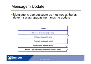 19Copyright © 2003 Juniper Networks, Inc. Proprietary and Confidential www.juniper.net 19Tutorial BGP - GTER
Mensagem Update
Mensagens que possuem os mesmos atributos
devem ser agrupadas num mesmo update
Withdrawn Routes Length (2 octets)
Header
Path Attributes (Variable Length)
Withdrawn Routes (Variable)
Total Path Attributes (2 octets)
~ ~
Network Layer Reachability information (Variable Length)
 