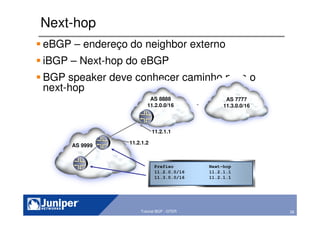 28Copyright © 2003 Juniper Networks, Inc. Proprietary and Confidential www.juniper.net 28Tutorial BGP - GTER
Next-hop
eBGP – endereço do neighbor externo
iBGP – Next-hop do eBGP
BGP speaker deve conhecer caminho para o
next-hop
AS 9999
AS 8888
11.2.0.0/16
AS 7777
11.3.0.0/16
Prefixo Next-hop
11.2.0.0/16 11.2.1.1
11.3.0.0/16 11.2.1.1
11.2.1.1
11.2.1.2
 