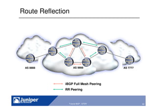 59Copyright © 2003 Juniper Networks, Inc. Proprietary and Confidential www.juniper.net 59Tutorial BGP - GTER
AS 9999AS 8888 AS 7777
Route Reflection
iBGP Full Mesh Peering
RR Peering
 