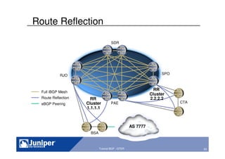 62Copyright © 2003 Juniper Networks, Inc. Proprietary and Confidential www.juniper.net 62Tutorial BGP - GTER
RJO
CTAPAE
SDR
Full iBGP Mesh
Route Reflection
SPO
BSA
RR
Cluster
1.1.1.1
RR
Cluster
2.2.2.2
eBGP Peering
AS 7777
Route Reflection
 