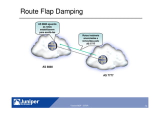 76Copyright © 2003 Juniper Networks, Inc. Proprietary and Confidential www.juniper.net 76Tutorial BGP - GTER
AS 8888
AS 7777
Route Flap Damping
Rotas instáveis
anunciadas e
removidas pelo
AS 7777
AS 8888 aguarda
as rotas
estabilizarem
para aceitá-las
 