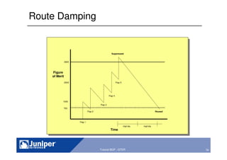 79Copyright © 2003 Juniper Networks, Inc. Proprietary and Confidential www.juniper.net 79Tutorial BGP - GTER
Route Damping
Figure
of Merit
Time
Suppressed
Reused
750
3000
1000
2000
Flap 1
Flap 2
Flap 3
Flap 4
Flap 5
Half-life Half-life
 