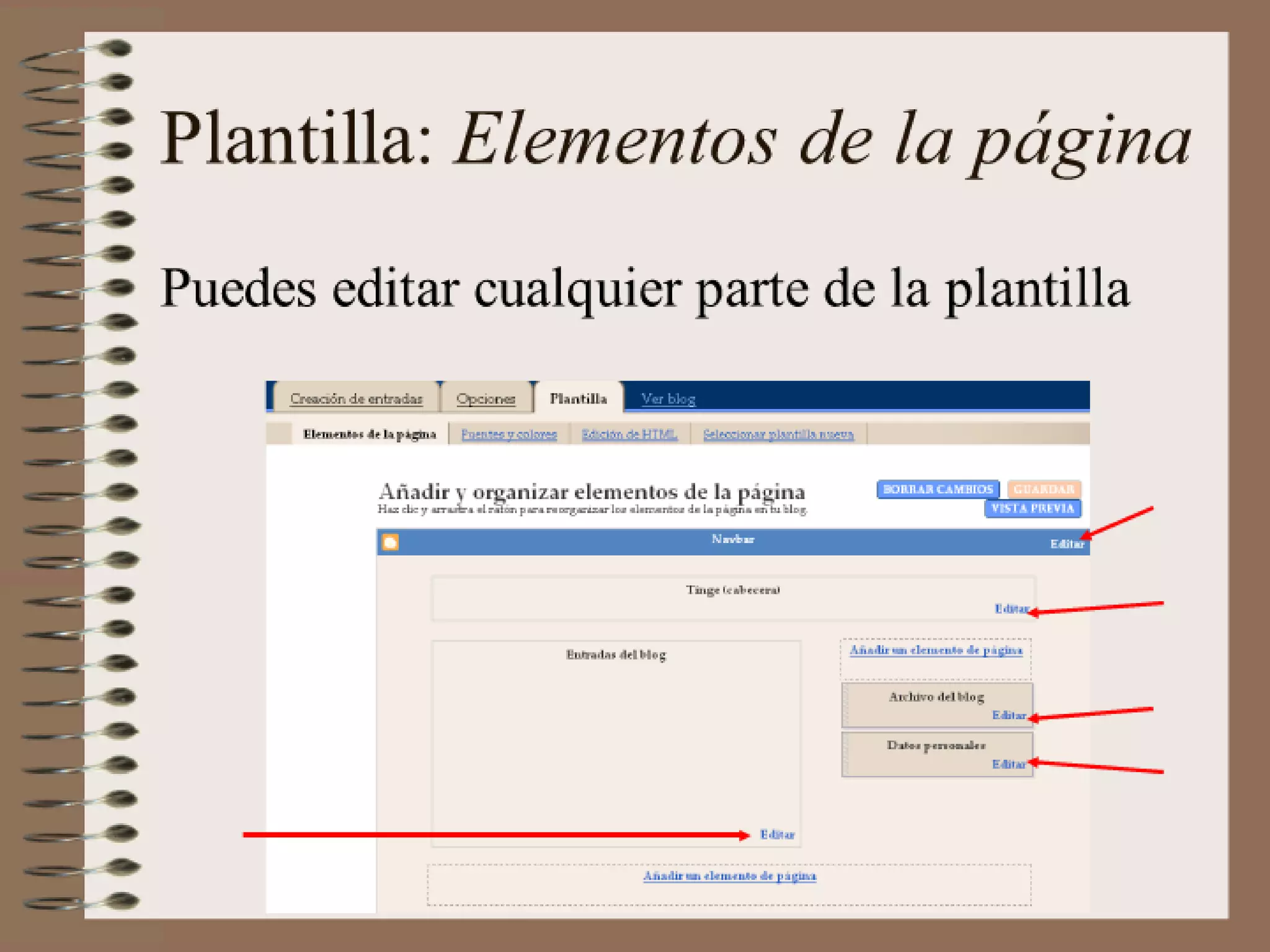 Tutorial Blogger de Ana Ovando