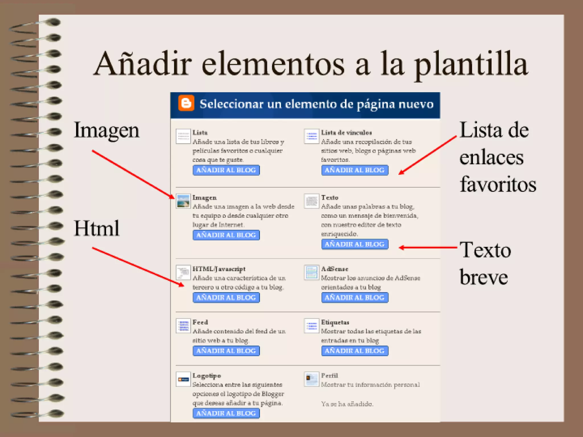 Tutorial Blogger de Ana Ovando