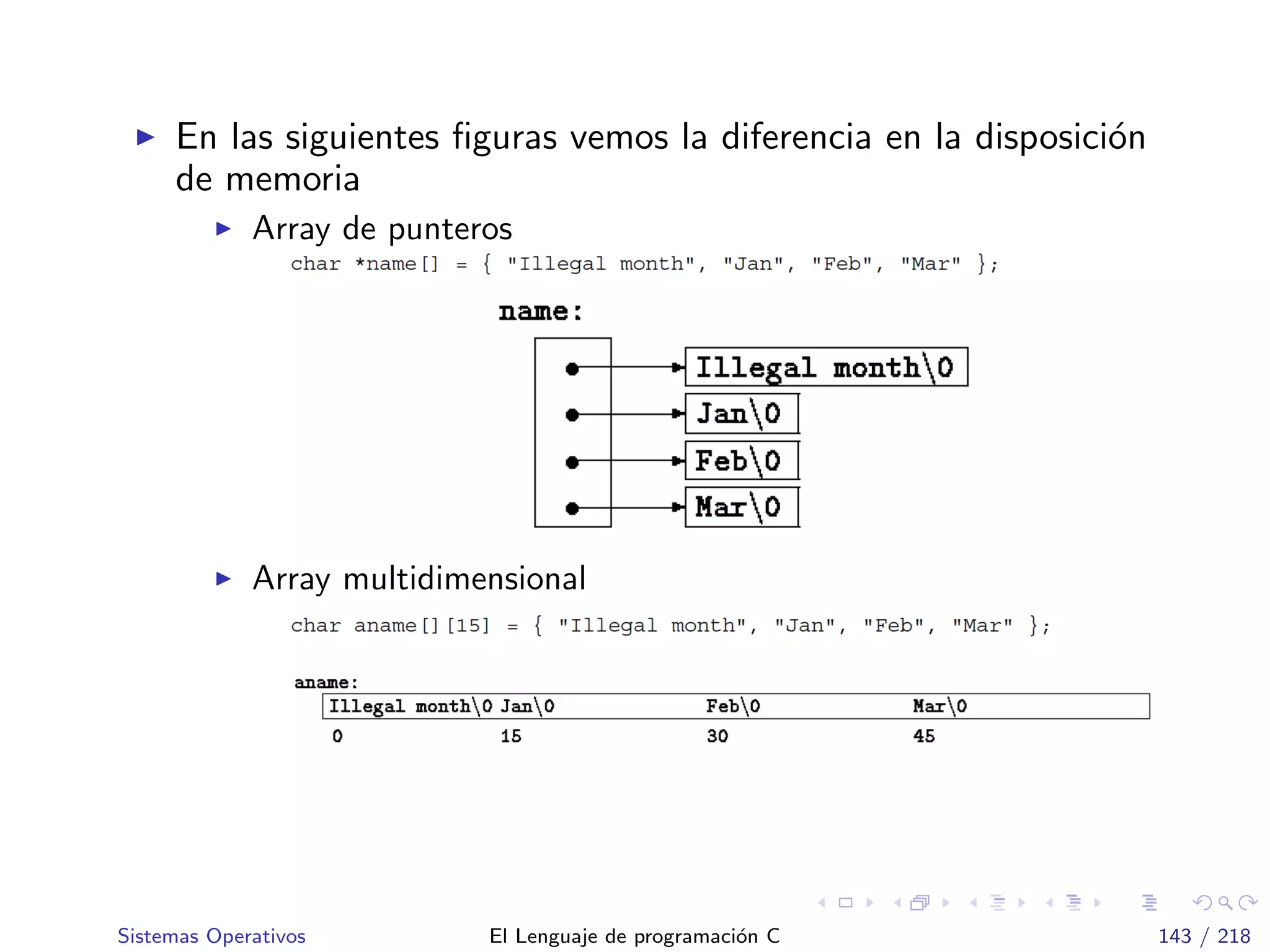 En las siguientes ﬁguras vemos la diferencia en la disposici´on
de memoria
Array de punteros
Array multidimensional
Sistemas Operativos El Lenguaje de programaci´on C 143 / 218
 
