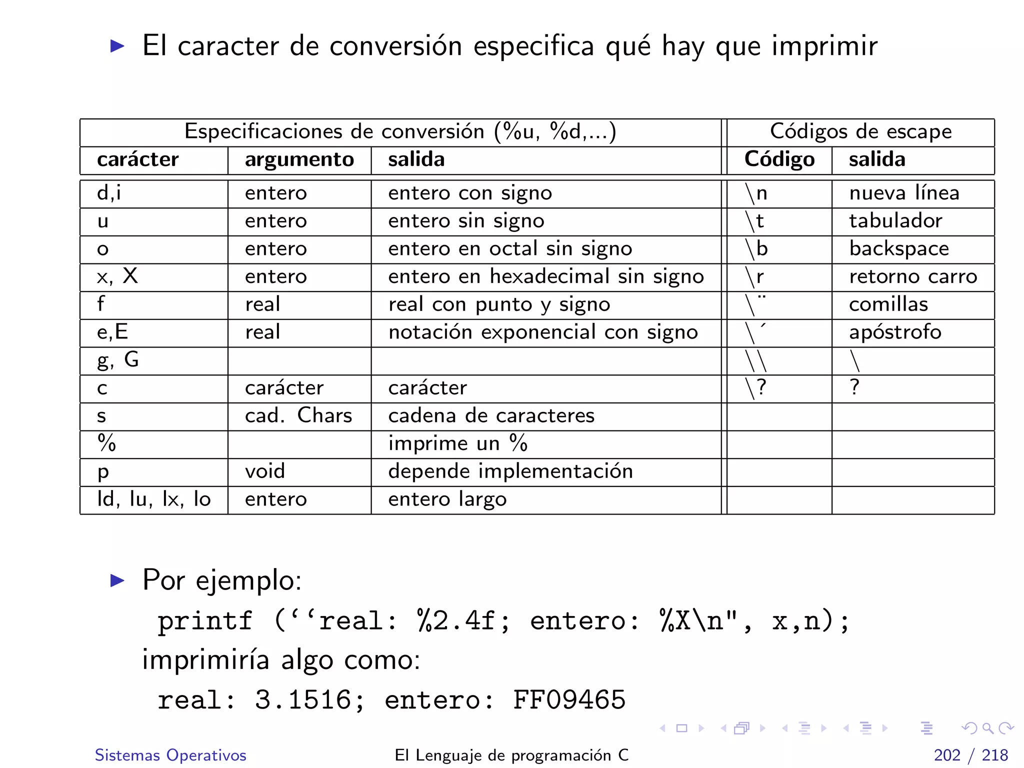 El caracter de conversi´on especiﬁca qu´e hay que imprimir
Especiﬁcaciones de conversi´on (%u, %d,...) C´odigos de escape
car´acter argumento salida C´odigo salida
d,i entero entero con signo n nueva l´ınea
u entero entero sin signo t tabulador
o entero entero en octal sin signo b backspace
x, X entero entero en hexadecimal sin signo r retorno carro
f real real con punto y signo ¨ comillas
e,E real notaci´on exponencial con signo ´ ap´ostrofo
g, G  
c car´acter car´acter ? ?
s cad. Chars cadena de caracteres
% imprime un %
p void depende implementaci´on
ld, lu, lx, lo entero entero largo
Por ejemplo:
printf (‘‘real: %2.4f; entero: %Xn", x,n);
imprimir´ıa algo como:
real: 3.1516; entero: FF09465
Sistemas Operativos El Lenguaje de programaci´on C 202 / 218
 