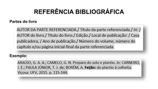 REFERÊNCIA BIBLIOGRÁFICA
Partes do livro
Exemplo:
 