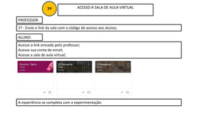 ACESSO À SALA DE AULA VIRTUAL
1º - Envie o link da sala com o código de acesso aos alunos;
PROFESSOR:
Acesse o link enviado pelo professor;
Acesse sua conta de email;
Acesse a sala de aula virtual;
ALUNO:
A experiência se completa com a experimentação.
7º
 