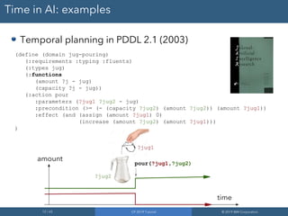 12 / 65 CP 2019 Tutorial © 2019 IBM Corporation
Time in AI: examples
Temporal planning in PDDL 2.1 (2003)
(define (domain jug-pouring)
(:requirements :typing :fluents)
(:types jug)
(:functions
(amount ?j - jug)
(capacity ?j - jug))
(:action pour
:parameters (?jug1 ?jug2 - jug)
:precondition (>= (- (capacity ?jug2) (amount ?jug2)) (amount ?jug1))
:effect (and (assign (amount ?jug1) 0)
(increase (amount ?jug2) (amount ?jug1)))
)
?jug1
?jug2
time
amount
pour(?jug1,?jug2)
 