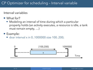 18 / 65 CP 2019 Tutorial © 2019 IBM Corporation
CP Optimizer for scheduling – Interval variable
Interval variables
What for?
Modeling an interval of time during which a particular
property holds (an activity executes, a resource is idle, a tank
must remain empty, …)
Example:
dvar interval x in 0..1000000 size 100..200;
0 1000000
Time
[100,200]
x
 