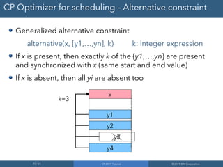 25 / 65 CP 2019 Tutorial © 2019 IBM Corporation
CP Optimizer for scheduling – Alternative constraint
Generalized alternative constraint
alternative(x, [y1,…,yn], k) k: integer expression
If x is present, then exactly k of the {y1,…,yn} are present
and synchronized with x (same start and end value)
If x is absent, then all yi are absent too
x
y2
y4
y3
y1
k=3
 