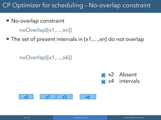26 / 65 CP 2019 Tutorial © 2019 IBM Corporation
CP Optimizer for scheduling – No-overlap constraint
No-overlap constraint
noOverlap([x1,…,xn])
The set of present intervals in {x1,…,xn} do not overlap
noOverlap([x1,…,x6])
x2
x4
Absent
intervals
x5 x1 x3 x6
 