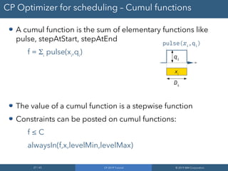 27 / 65 CP 2019 Tutorial © 2019 IBM Corporation
CP Optimizer for scheduling – Cumul functions
A cumul function is the sum of elementary functions like
pulse, stepAtStart, stepAtEnd
f = Si
pulse(xi
,qi
)
The value of a cumul function is a stepwise function
Constraints can be posted on cumul functions:
f ≤ C
alwaysIn(f,x,levelMin,levelMax)
xi
qi
Di
pulse(xi
,qi
)
 