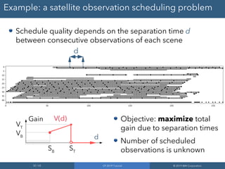 32 / 65 CP 2019 Tutorial © 2019 IBM Corporation
Example: a satellite observation scheduling problem
Schedule quality depends on the separation time d
between consecutive observations of each scene
d
SB
ST
VB
VT
Gain
dd
V(d) Objective: maximize total
gain due to separation times
Number of scheduled
observations is unknown
 