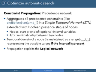 38 / 65 CP 2019 Tutorial © 2019 IBM Corporation
CP Optimizer automatic search
Constraint Propagation: Precedence network
Aggregates all precedence constraints (like
endBeforeStart(u,v,duv
)) in a Simple Temporal Network (STN)
extended with Boolean presence status of nodes
Nodes: start or end of (optional) interval variables
Arcs: minimal delay between two nodes
Temporal domain of a node t is maintained as a range [tmin
,tmax
]
representing the possible values if the interval is present
Propagation exploits the Logical network
 