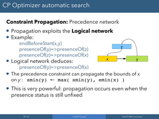 39 / 65 CP 2019 Tutorial © 2019 IBM Corporation
CP Optimizer automatic search
Constraint Propagation: Precedence network
Propagation exploits the Logical network
Example:
endBeforeStart(x,y)
presenceOf(y)=>presenceOf(z)
presenceOf(z)=>presenceOf(x)
Logical network deduces:
presenceOf(y)=>presenceOf(x)
The precedence constraint can propagate the bounds of x
on y : smin(y) ¬ max( smin(y), emin(x) )
This is very powerful: propagation occurs even when the
presence status is still unfixed
x y
z
 